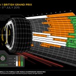 Pirelli INFOGRAPHICS-1 2015 Rd.9 / BRITISH GRAND PRIX