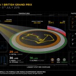Pirelli INFOGRAPHICS-2 2015 Rd.9 / BRITISH GRAND PRIX