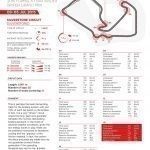 brembo Brake Circuit Identity Cards 2015 Rd.9 / BRITISH GRAND PRIX