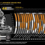Pirelli INFOGRAPHICS-2 2015 Rd.14 / JAPANESE GRAND PRIX