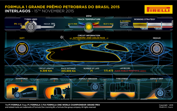 RACE: 2017 Rd.19 Brazilian GP