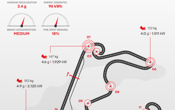 FP2: 2017 Rd.2 Chinese GP