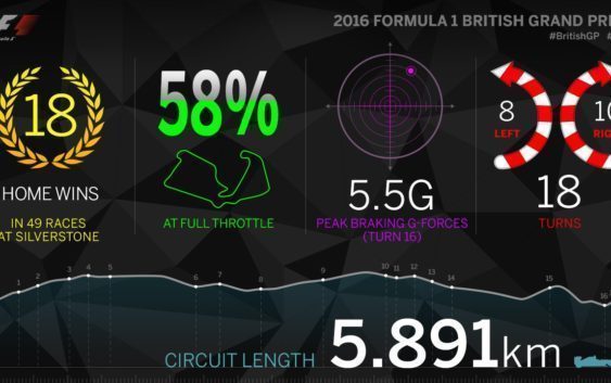 RACE: 2017 Rd.10 British GP