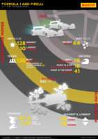 FORMULA 1 AND PIRELLI, ALL THE 2016 NUMBERS, OVERTAKING MOVES / PT STOPS DATA © 2016 Pirreli & C. S.p.A.