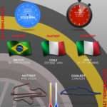 FORMULA 1 AND PIRELLI, ALL THE 2016 NUMBERS, GP HIGHLIGHTS / ASPHALT TEMPERATURE © 2016 Pirreli & C. S.p.A.